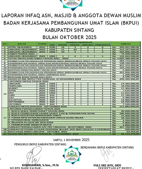 Rilis Laporan Infaq Bulan Oktober 2025